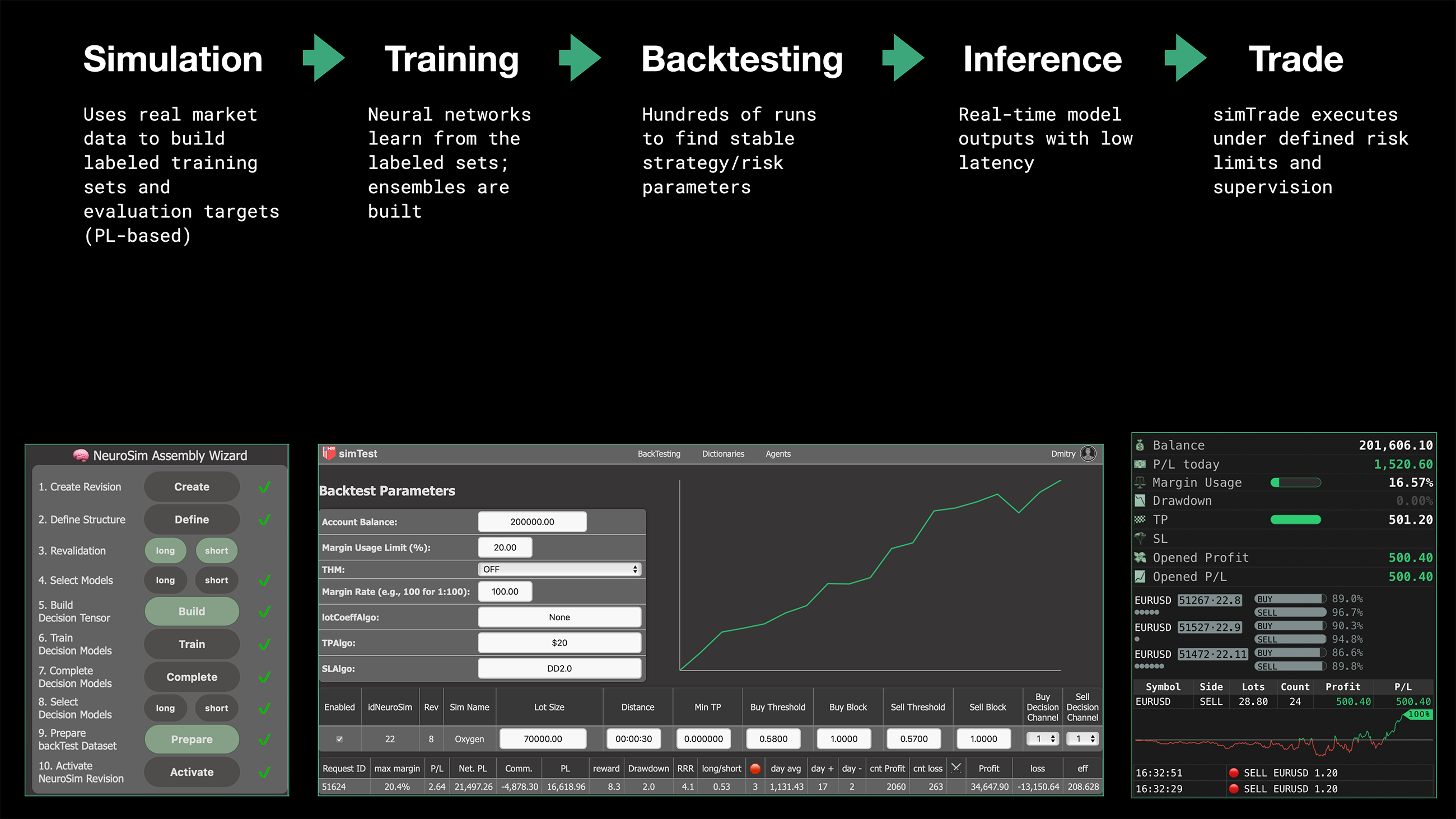 simTrade architecture